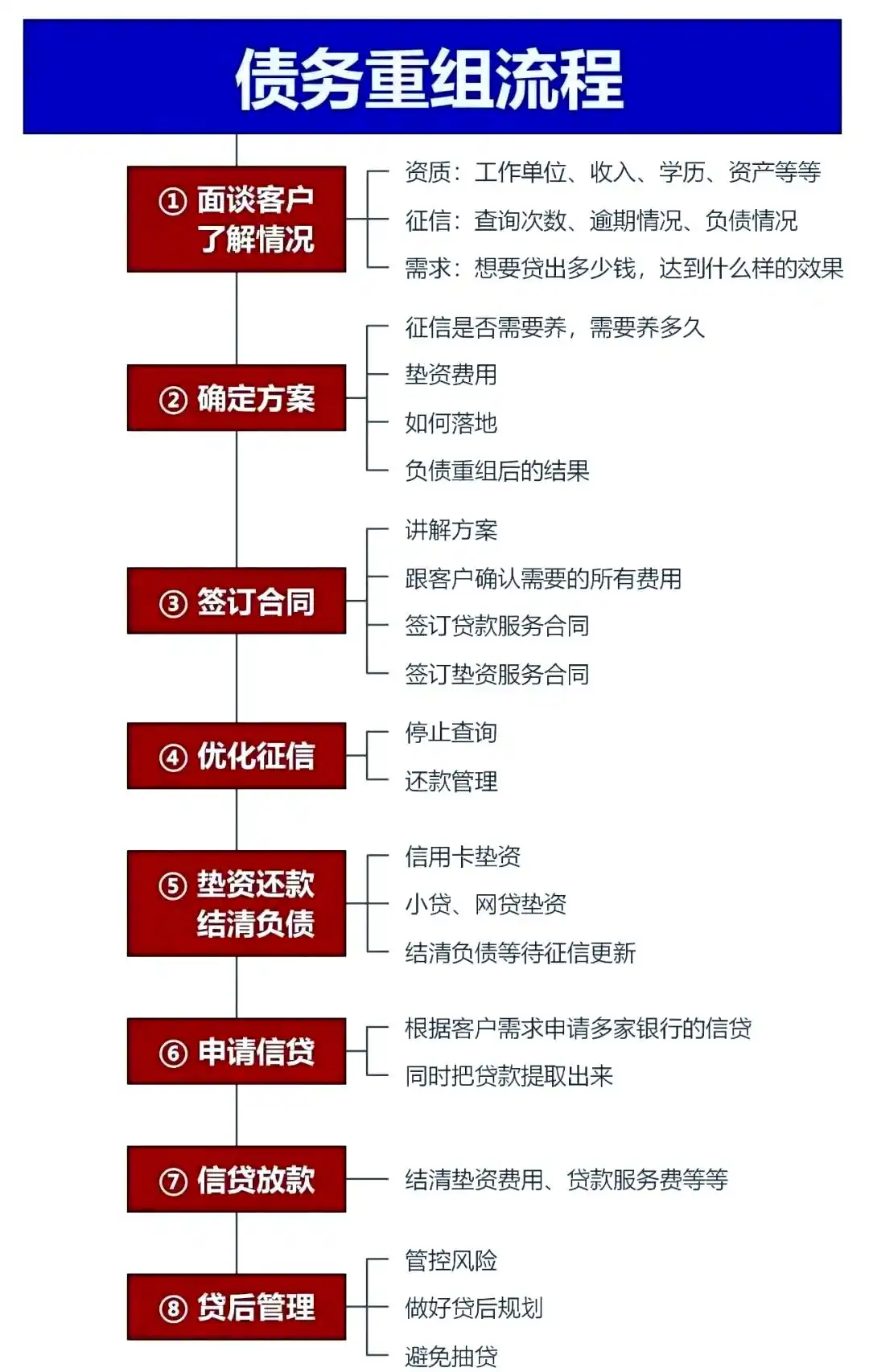 在蒙山，中小企业也可以债务重组吗？